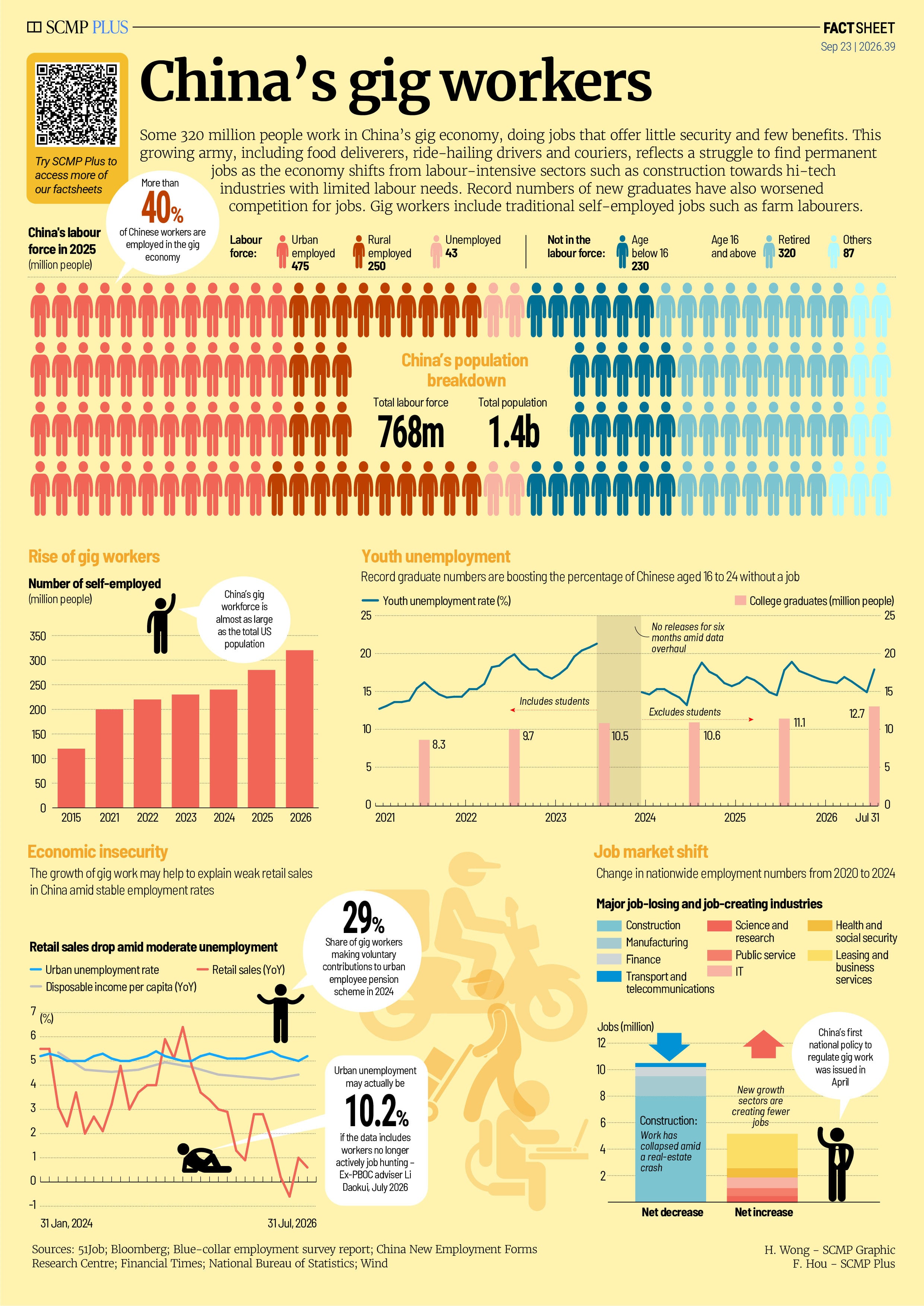 China’s gig economy