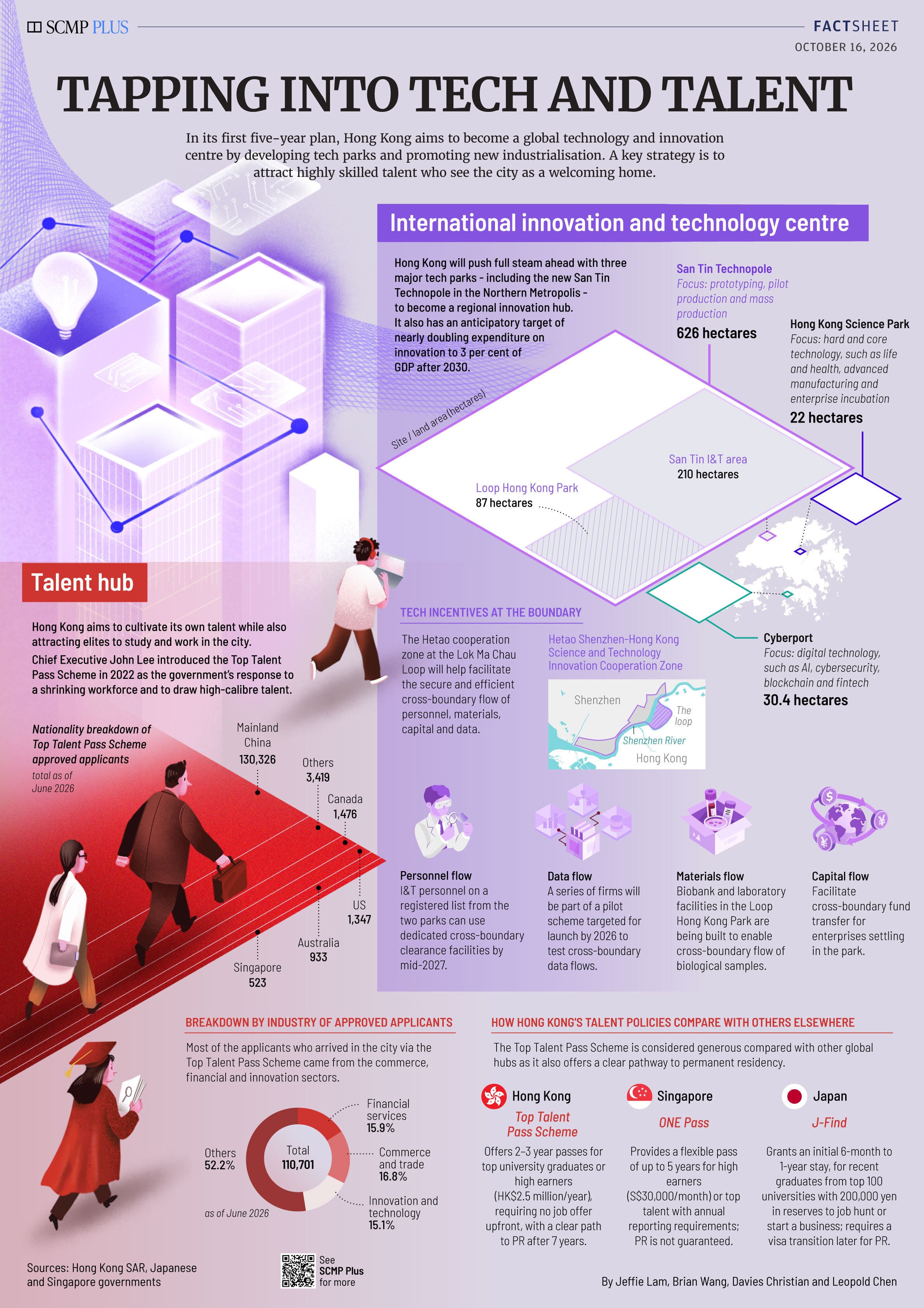 Tapping into tech and talent