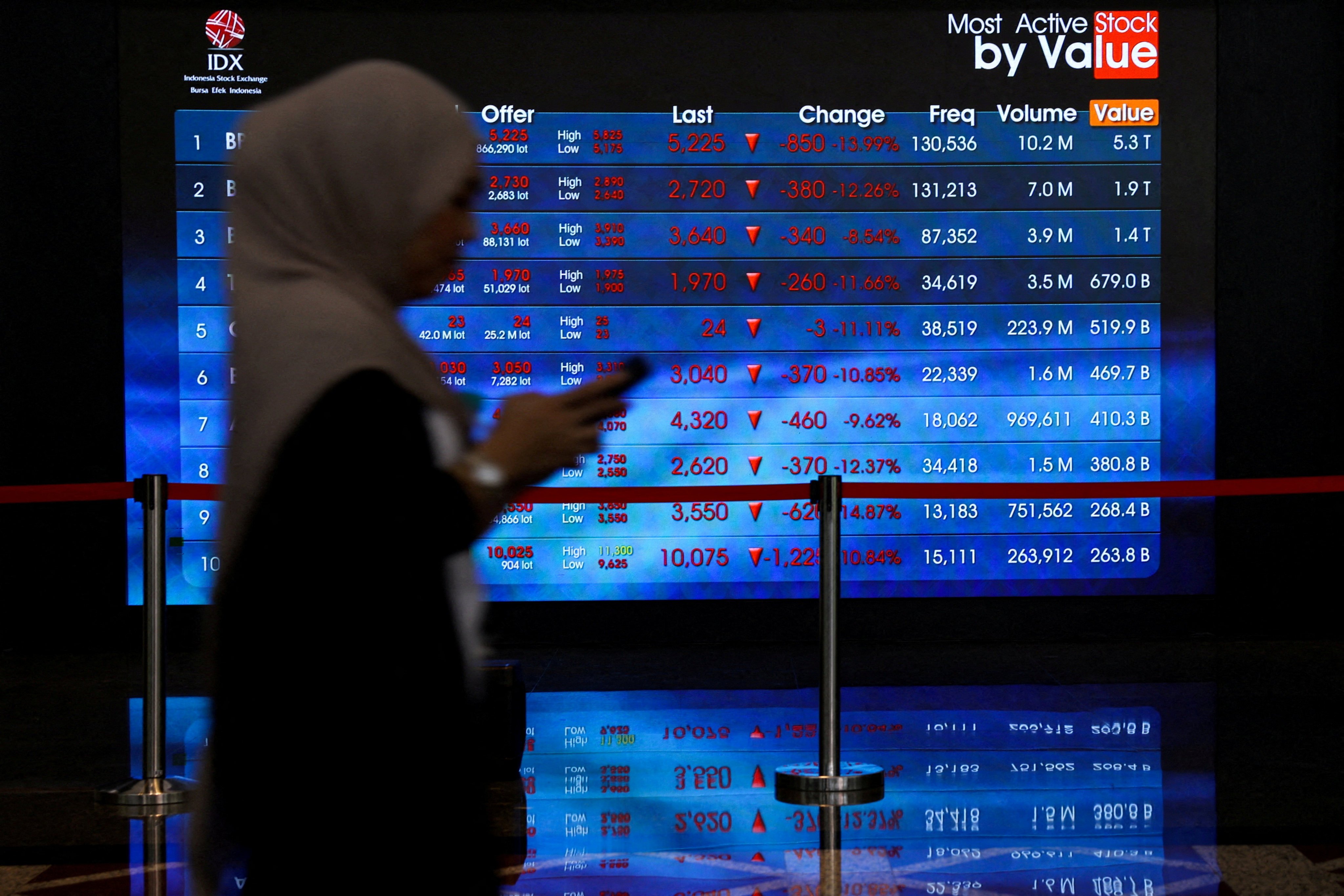 An electronic board displaying stock movement at the Indonesia Stock Exchange in Jakarta on Friday. Photo: Reuters