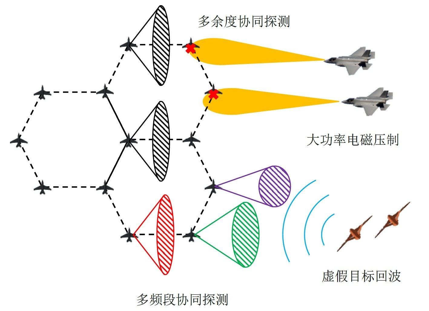 A diagram of the multi-machine collaborative detection system. Photo: Handout