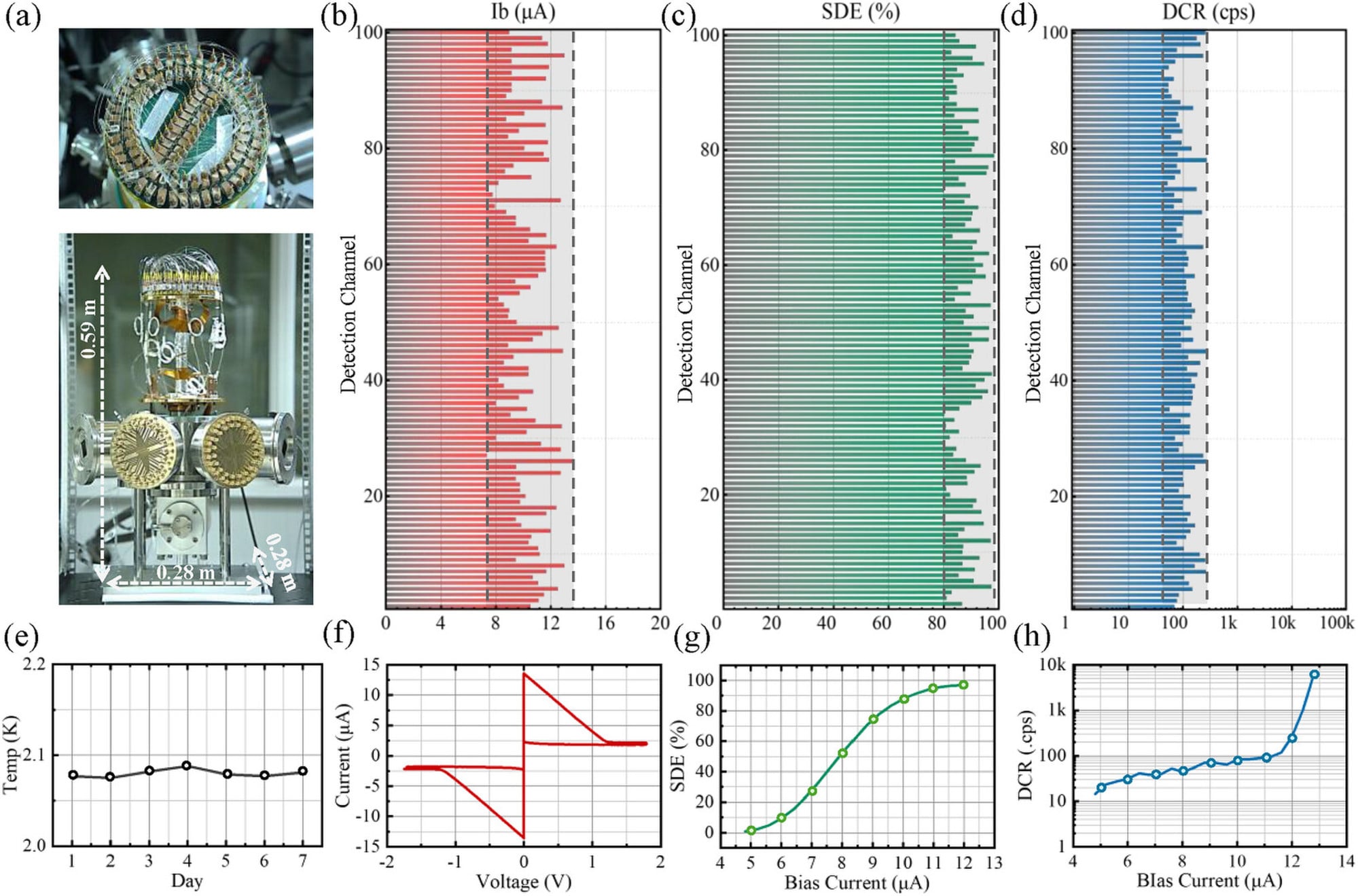 The researchers’ recent paper illustrated how the 100-channel platform performed. Photo: Handout