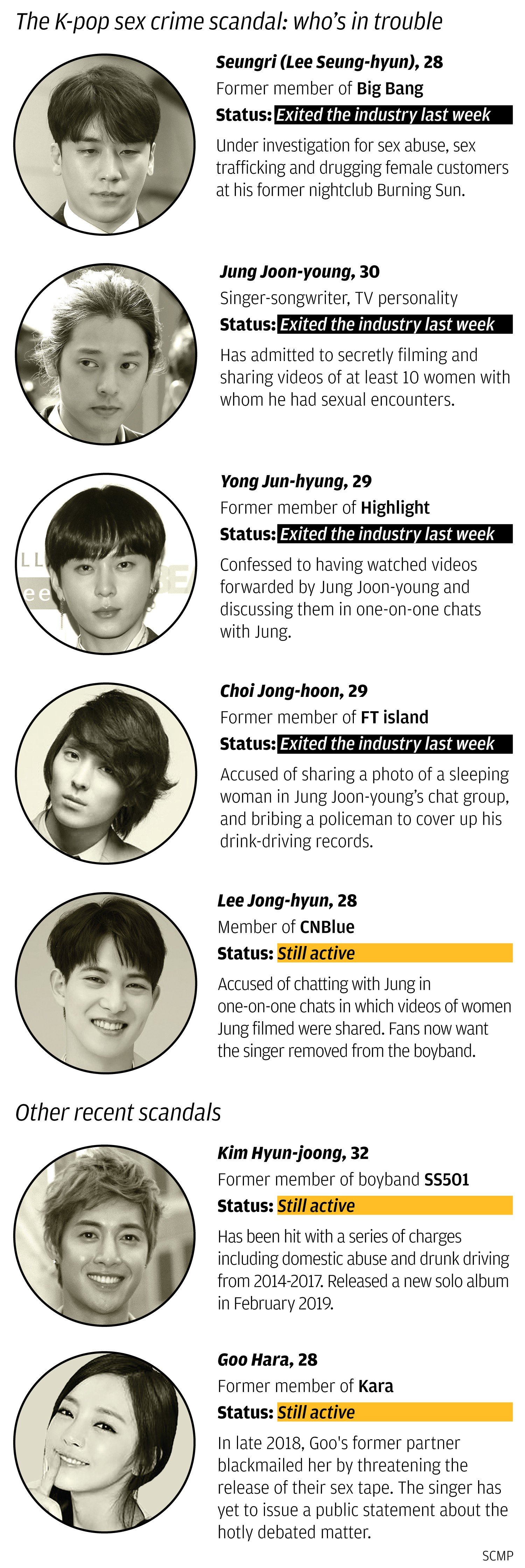 How the Seungri and Jung Joon-young K-pop sex scandal ...