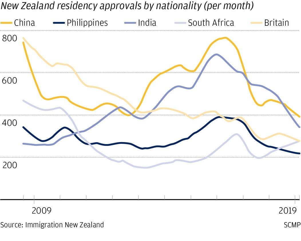 New Zealand is one of the most diverse countries on Earth, but is it