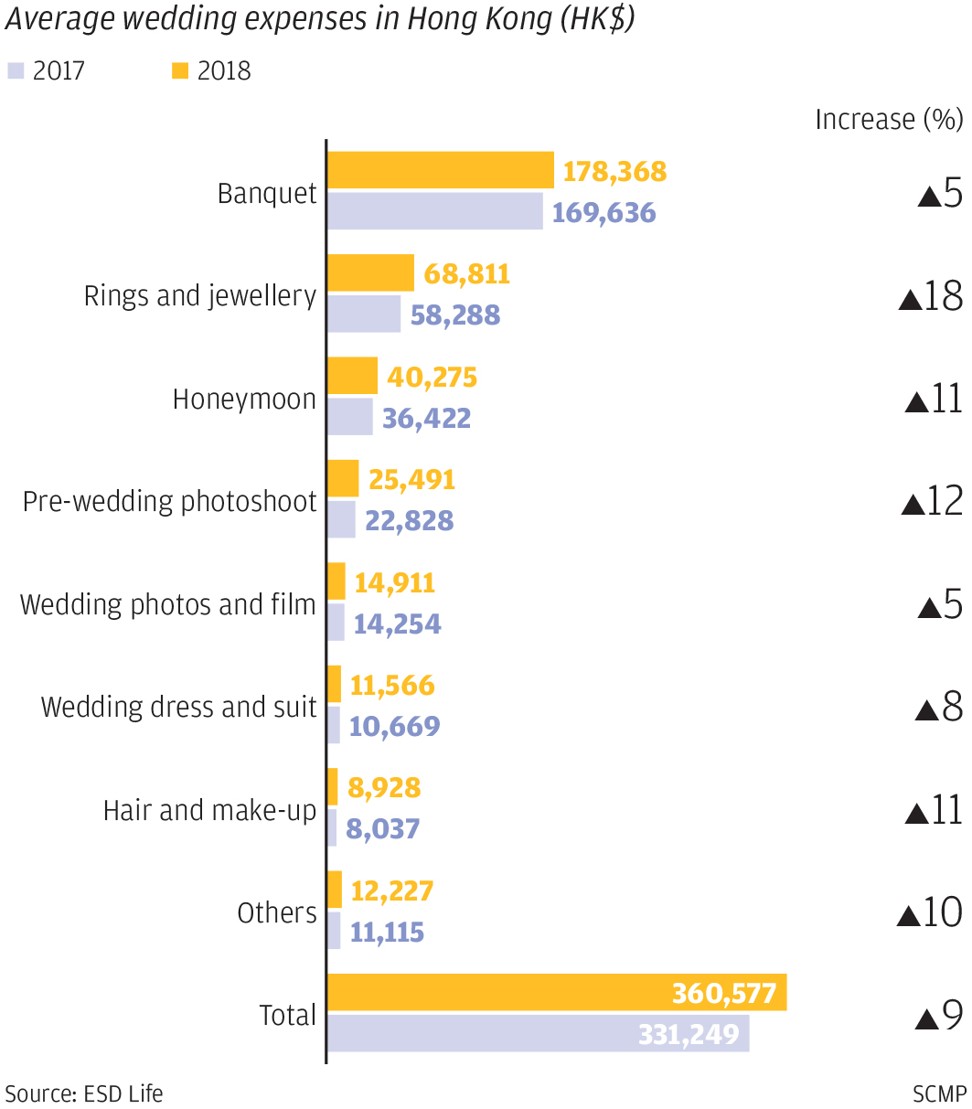 Average american wedding cost on sale 2018