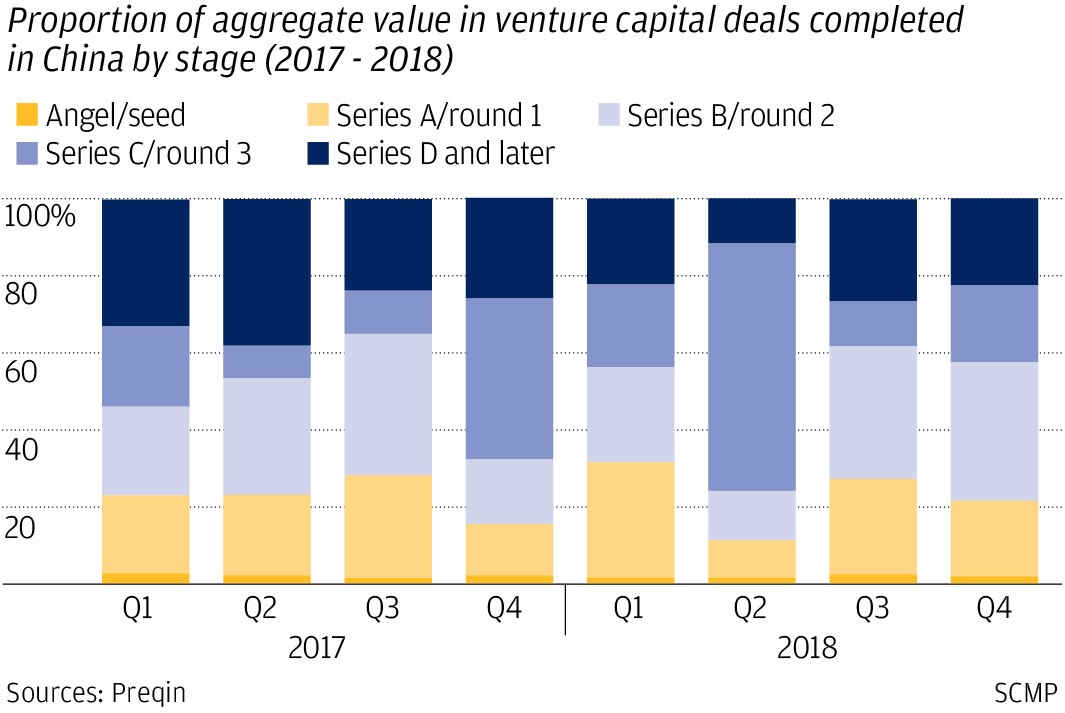 Sequoia China To Cut Up To Per Cent Of Its Investment Staff As Fund Flows Into Technology Industry And Start Ups Slow To A Trickle South China Morning Post