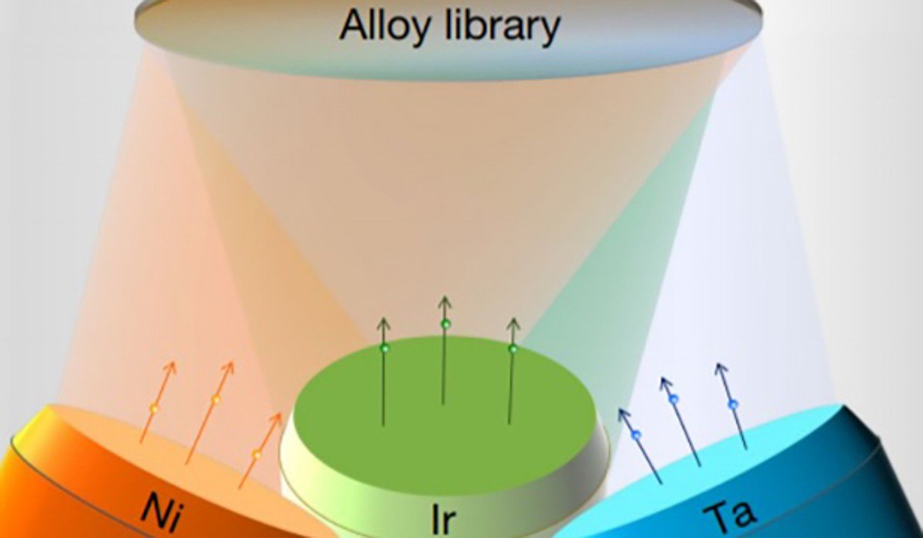 Inspired by the colour gun method used to create images for television sets, the Beijing team speeds up alloy discovery. Photo: Handout