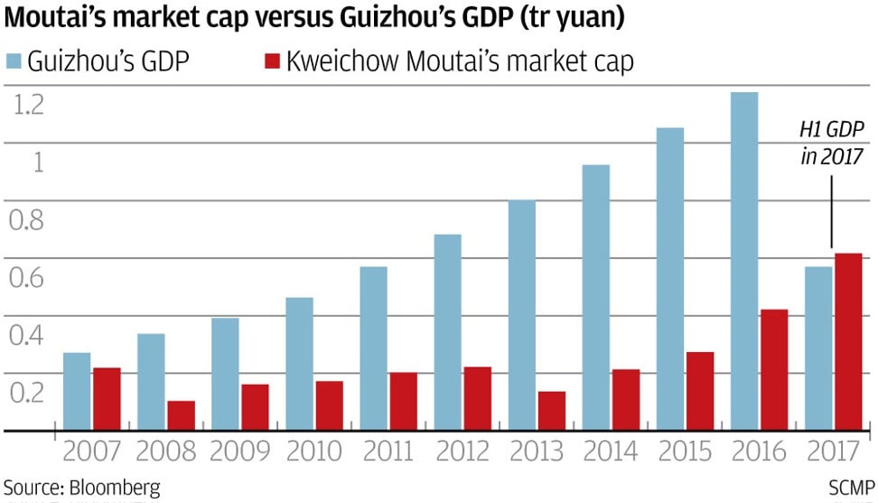 World S Most Valuable Distiller Is Under Regulatory Spotlight In China After A Backlash Against Moutai S Plan To Streamline Liquor Sales Wiped Out Us 21 Billion South China Morning Post