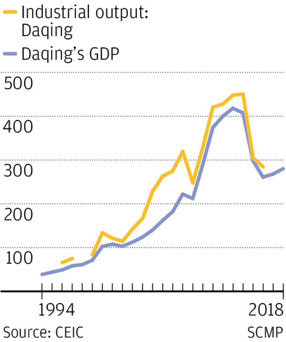 Idustrial slowdown affects Northeaastern economy