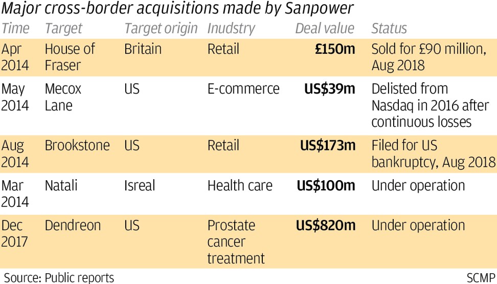 Brutal interventions in Sanpower s debt workout show why China s