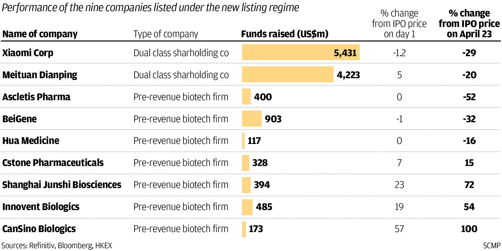 Hong Kong exchange counts on confidential application process to ...