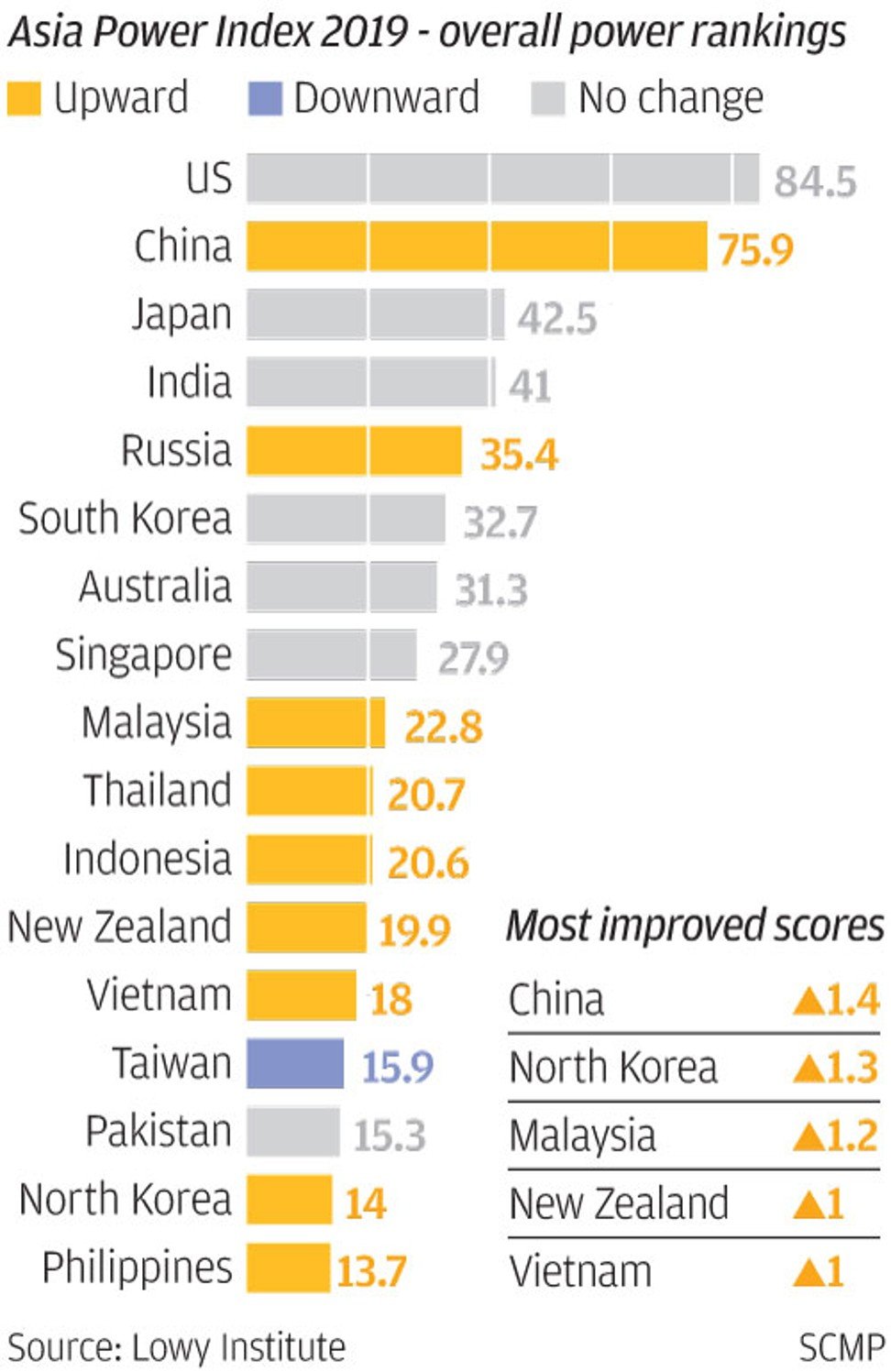 The Lowy Institute’s Asia Power Index. Click to enlarge.