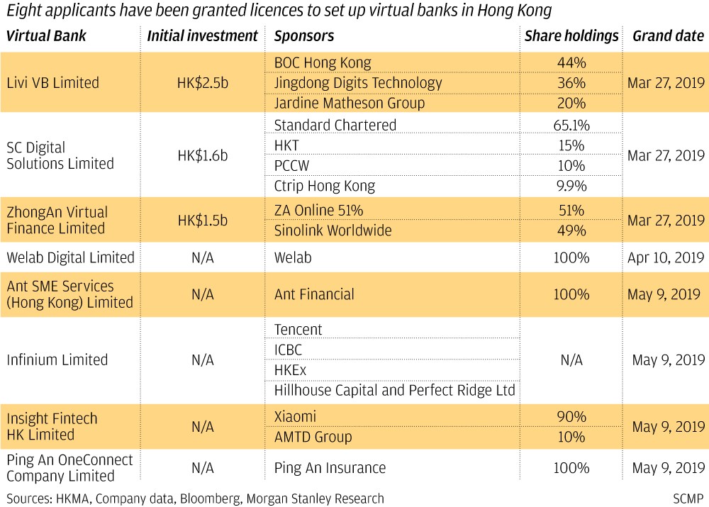 Standard Chartered third big lender in Hong Kong to scrap