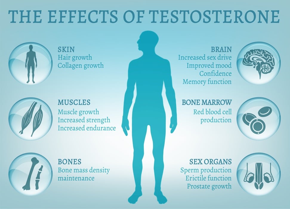 Some other effects of testosterone for men. Photo; Shutterstock