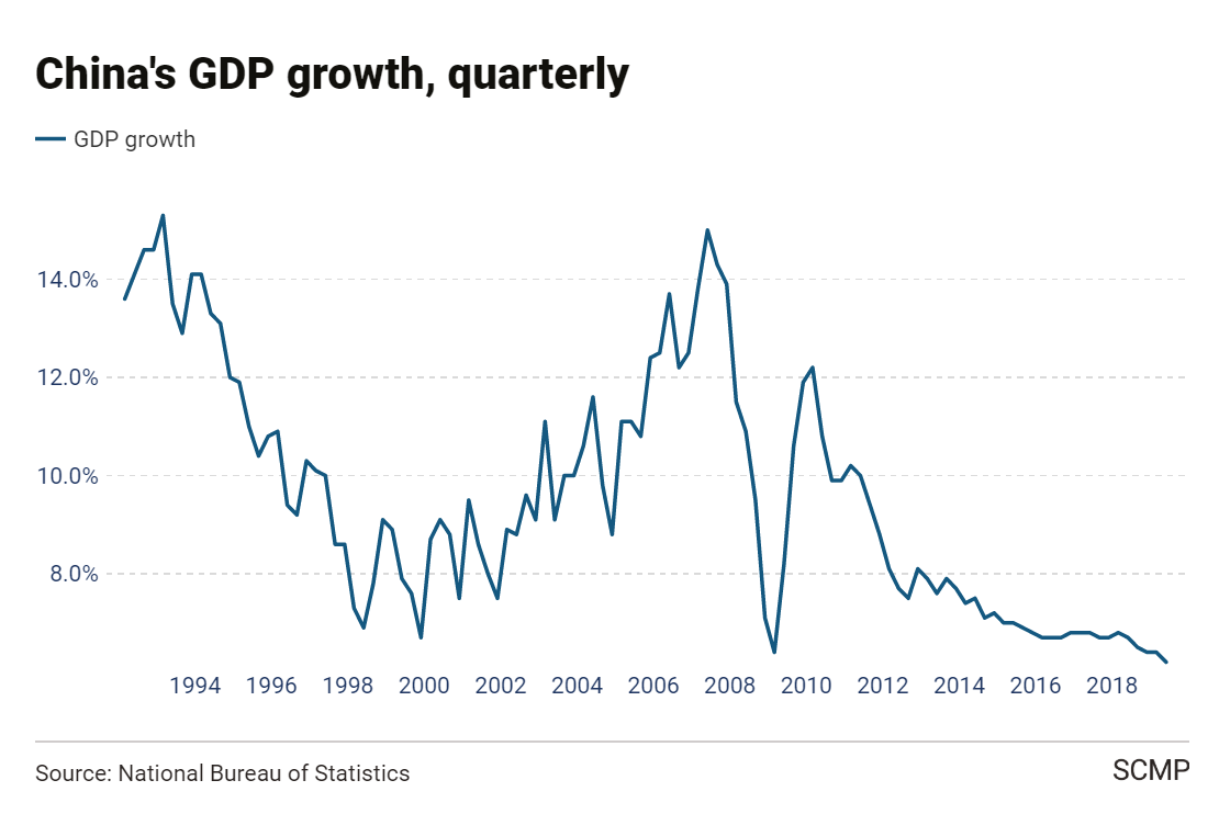 china economic reform 1978 china gdp