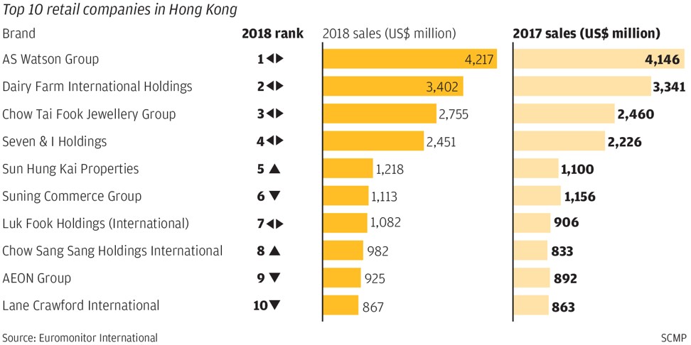 SCMP Graphics