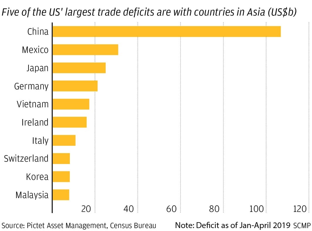 Trade between US and China tumbles in first half of year as tariffs hit ...