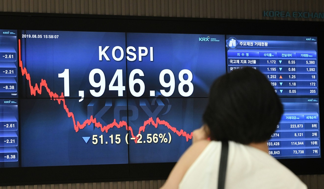 South Korea's benchmark stock index fell 51.15 points, or 2.56 per cent, on Monday. Photo: AFP