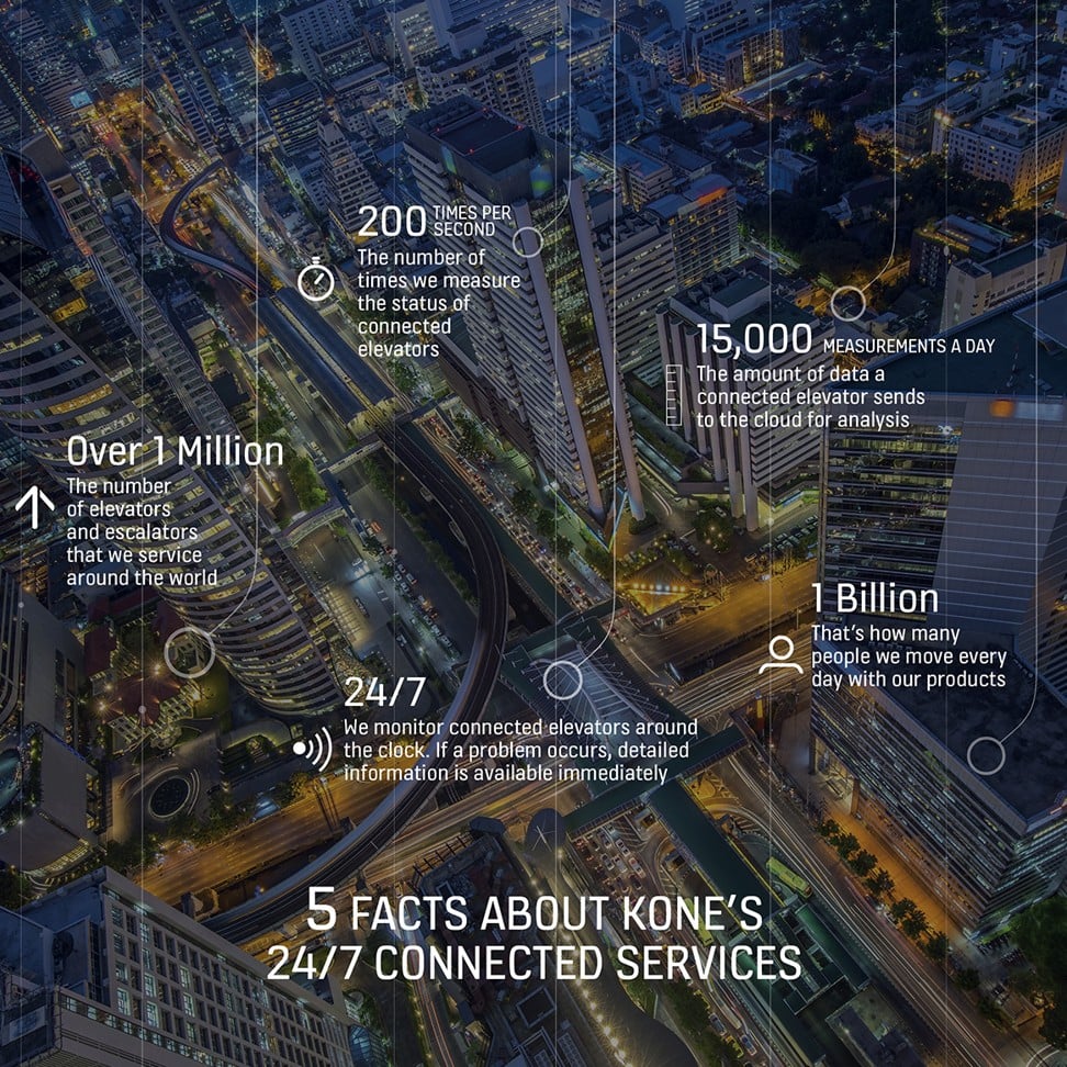 Rising on the top: elevator industry leader KONE uses IBM Cloud ...
