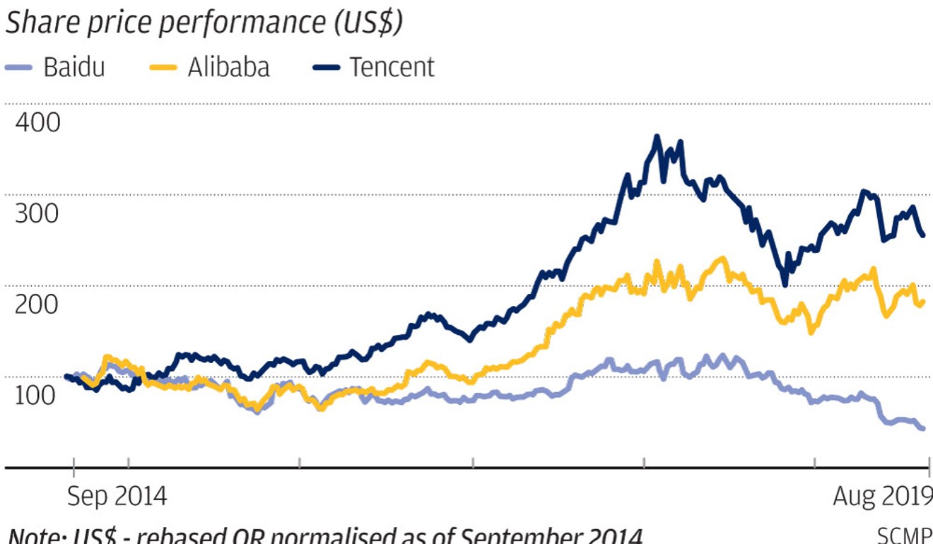 Relative US$ performance of BAT shares since 2014, rebased as of 2014.