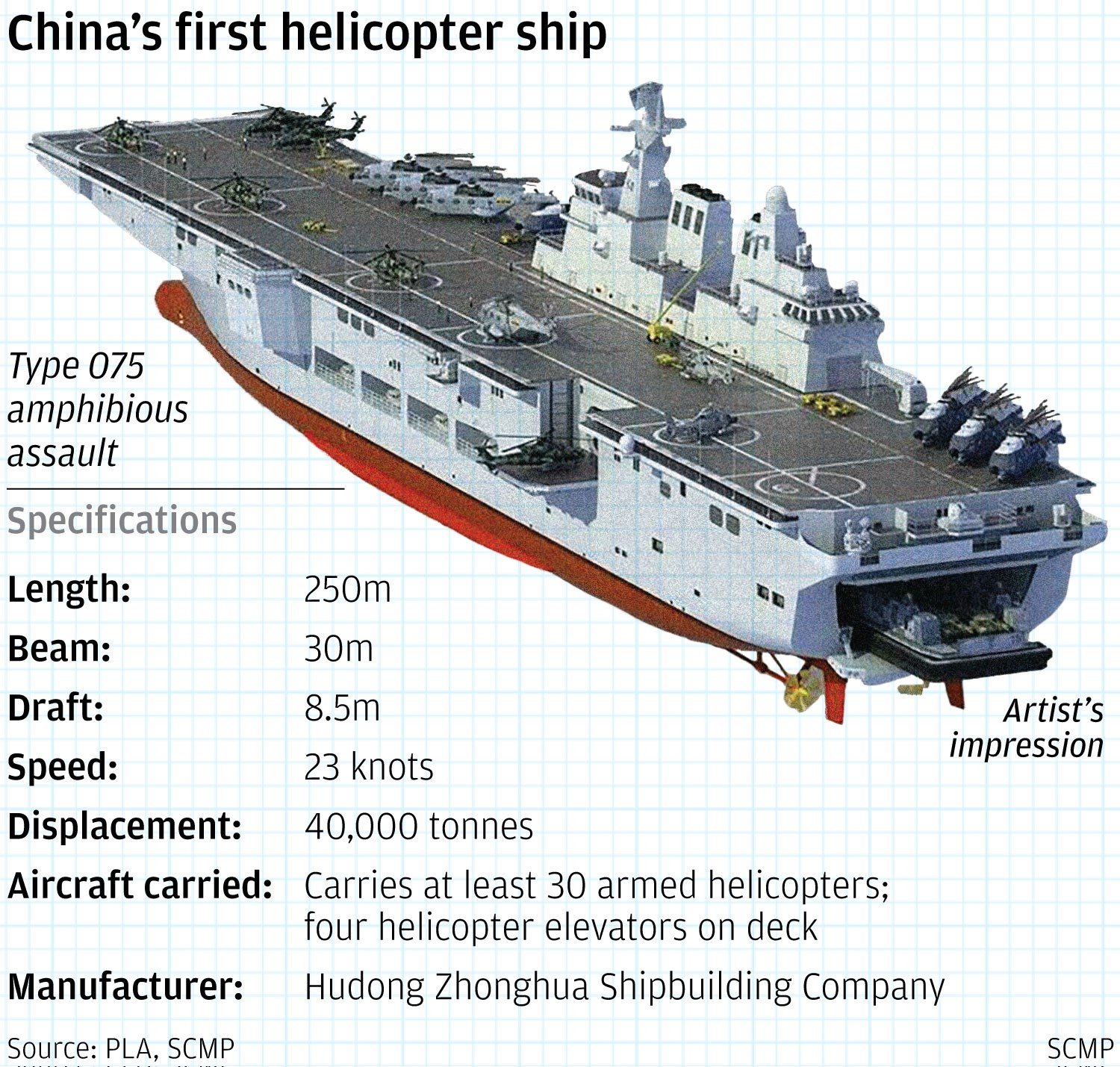 China’s Type 075 helicopter ship nears completion, amateur pictures