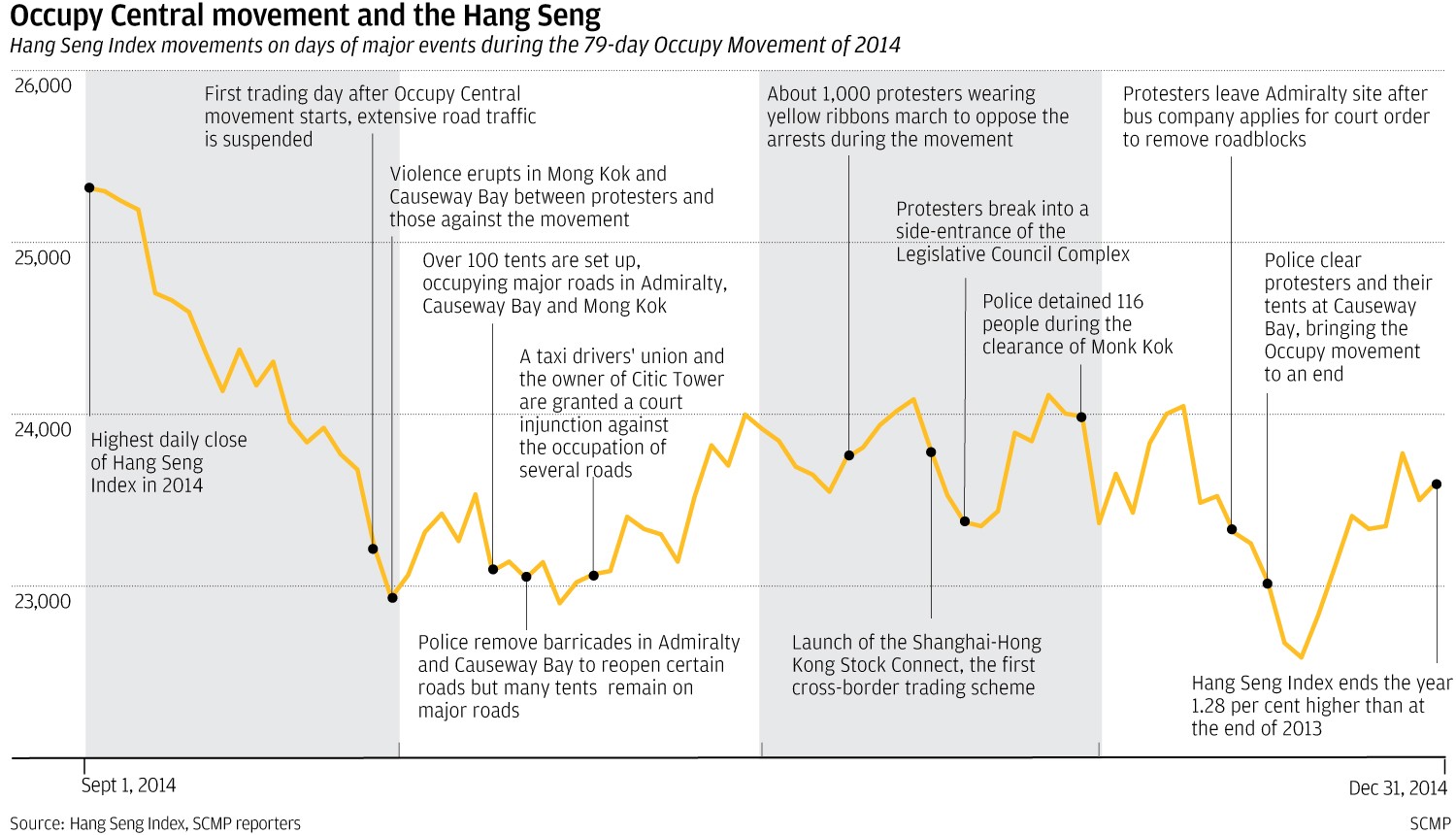 Hang Seng Index Daily Chart