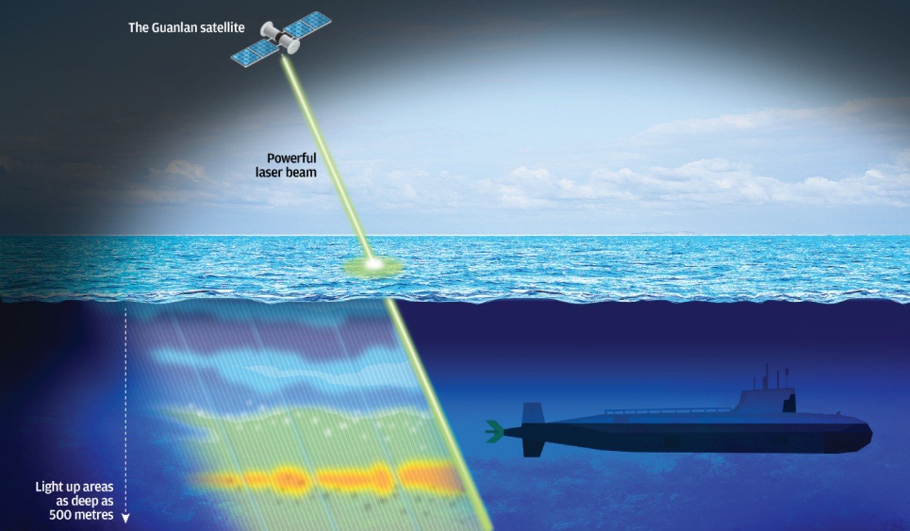 China’s prototype Guanlan anti-submarine warfare satellite uses a high-energy laser to sweep beneath the sea to a depth of 500 metres. Illustration: SCMP