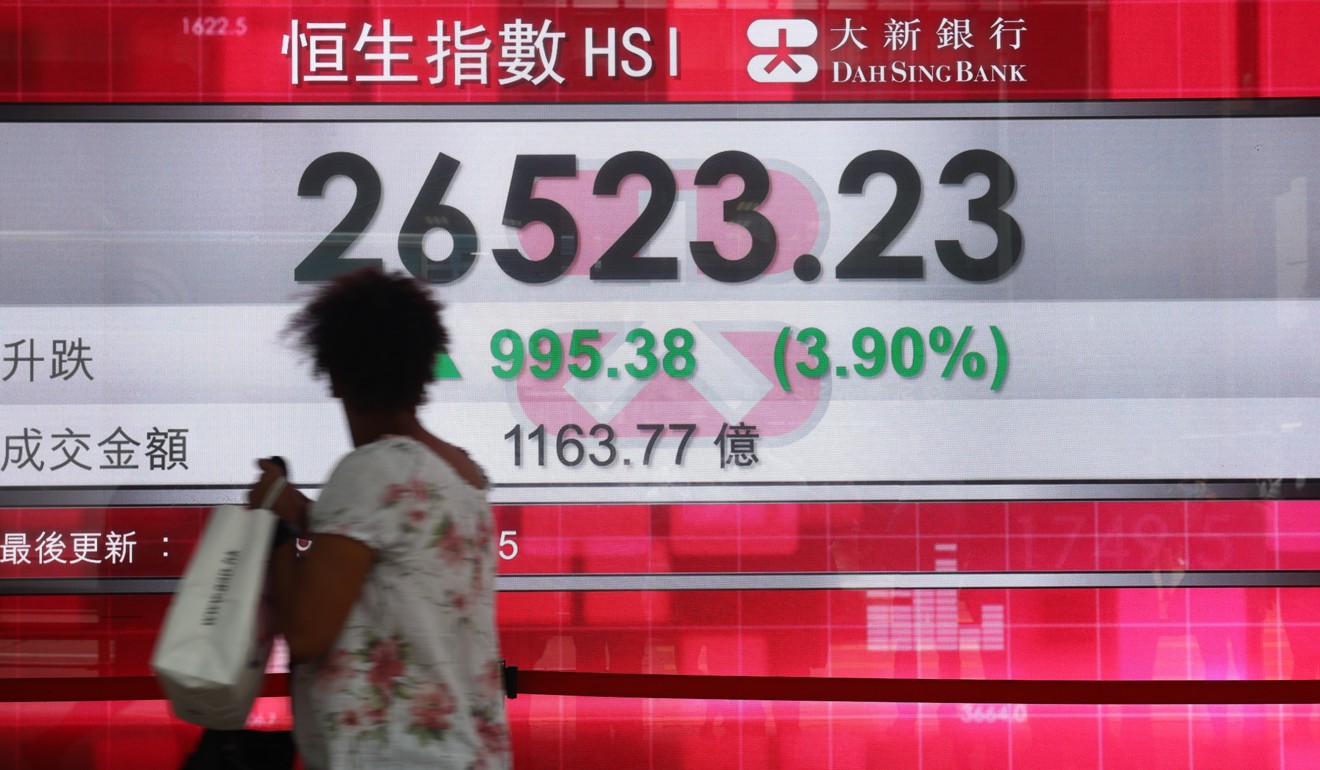The closing Hang Seng Index figure in Central. Photo: Tory Ho