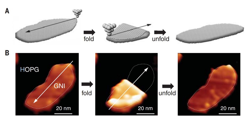 Microscopic images of the graphene folding process. Photo: Handout