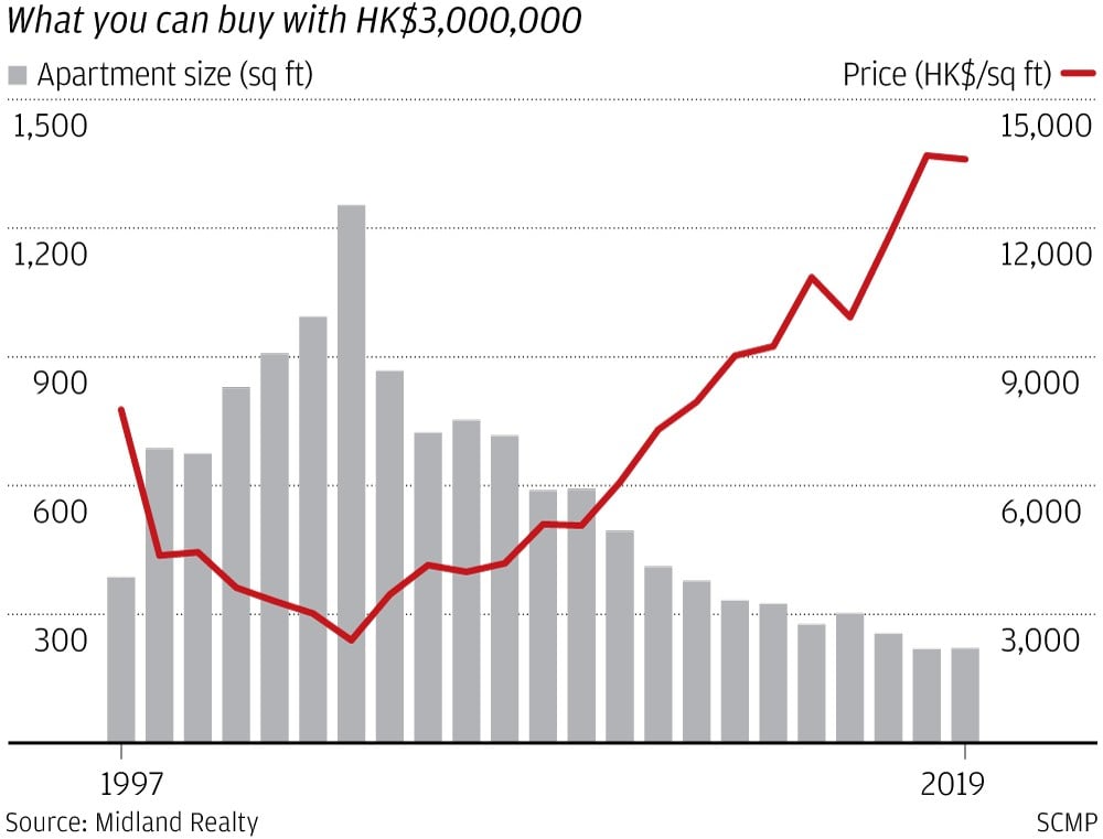 Violent Protests Political Turmoil Like Hong Kong S Are The New Normal Worldwide For 2020 Warns Risk Firm Verisk Maplecroft South China Morning Post