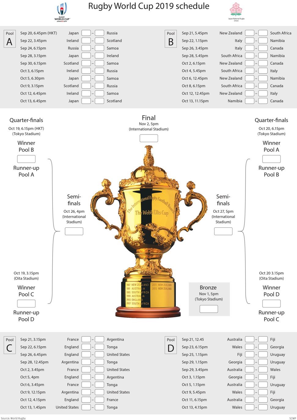 Rugby World Cup Fixture Chart