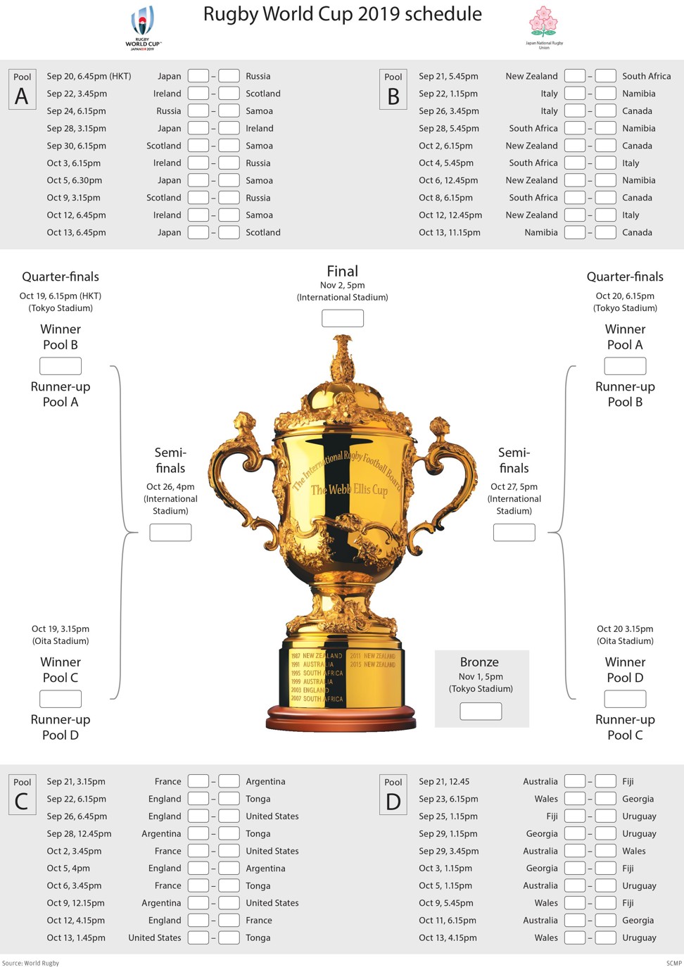 Rugby World Cup 2019 Wallchart Download Your Free Printable Predictor 