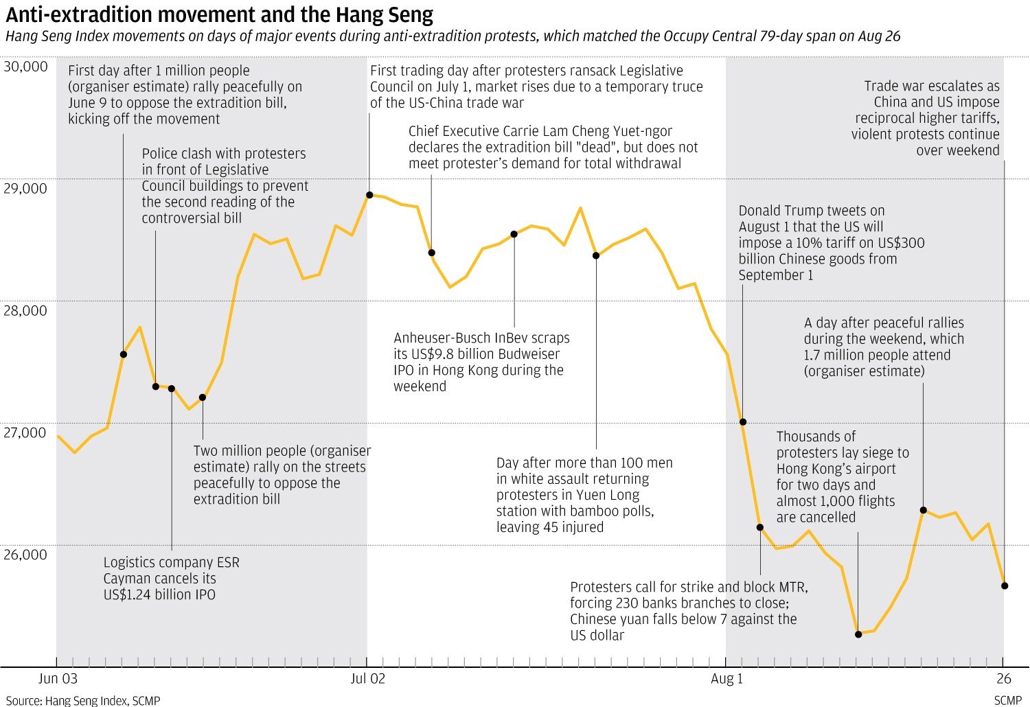 Gambling in the hong kong stock market holidays 2020