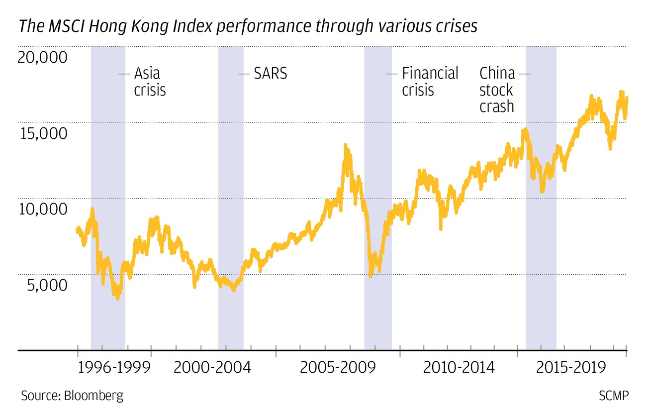 Hong Kong's 2003 SARS crisis