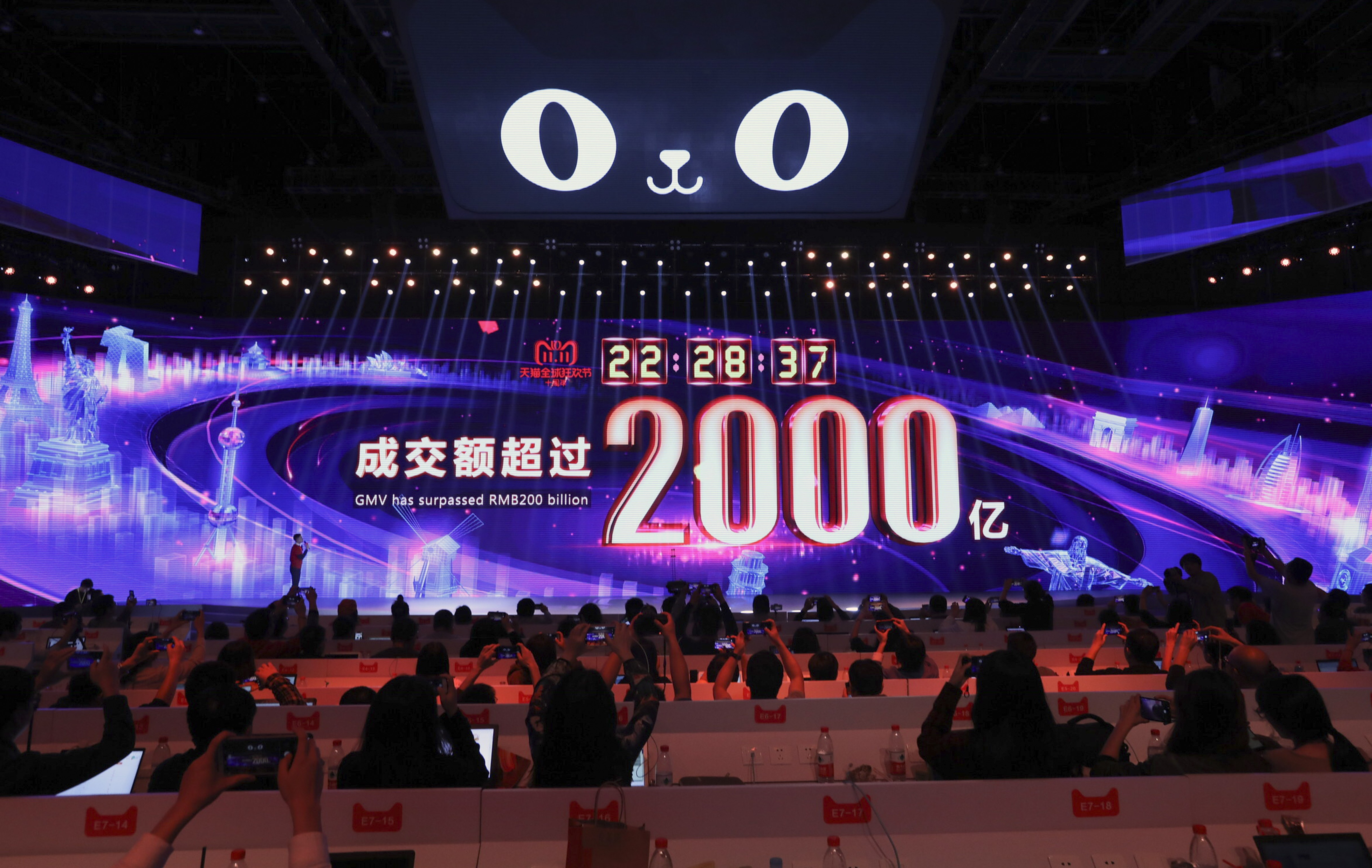 Gross merchandise volume reaches 200 billion yuan during the 2018 Alibaba Tmall 24-hour Singles’ Day Shopping Festival in Shanghai, on November 11, 2018. Photo: Simon Song