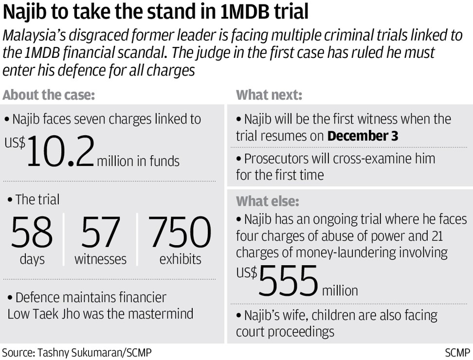 Najib trial at a glance