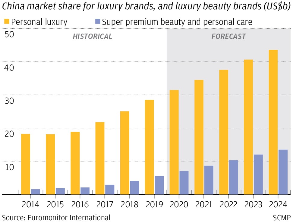 Tapestry sales rise 5% on China and Gen Z growth