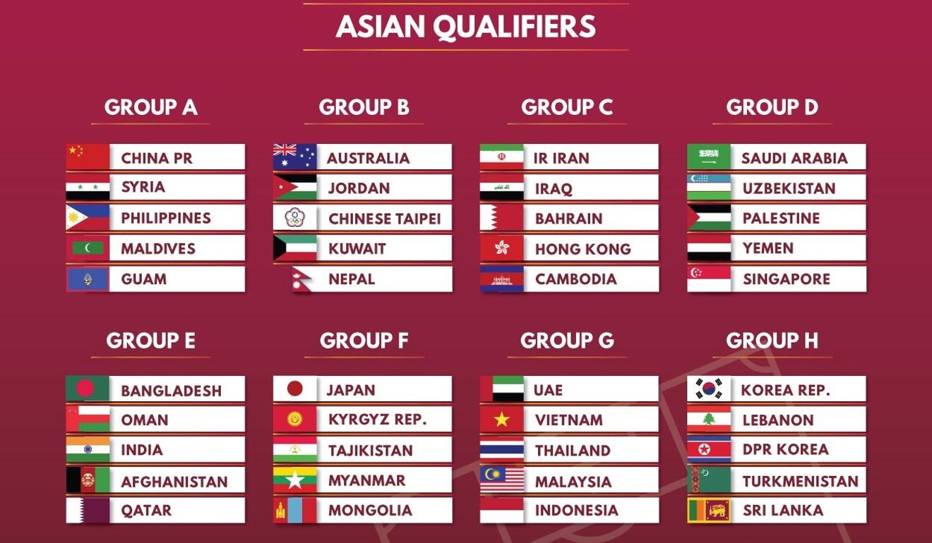 World cup matches. Qatar 2022 World Cup таблица. FIFA World Cup 2022 таблица. Отборочный турнир на ЧМ 2022 таблица.