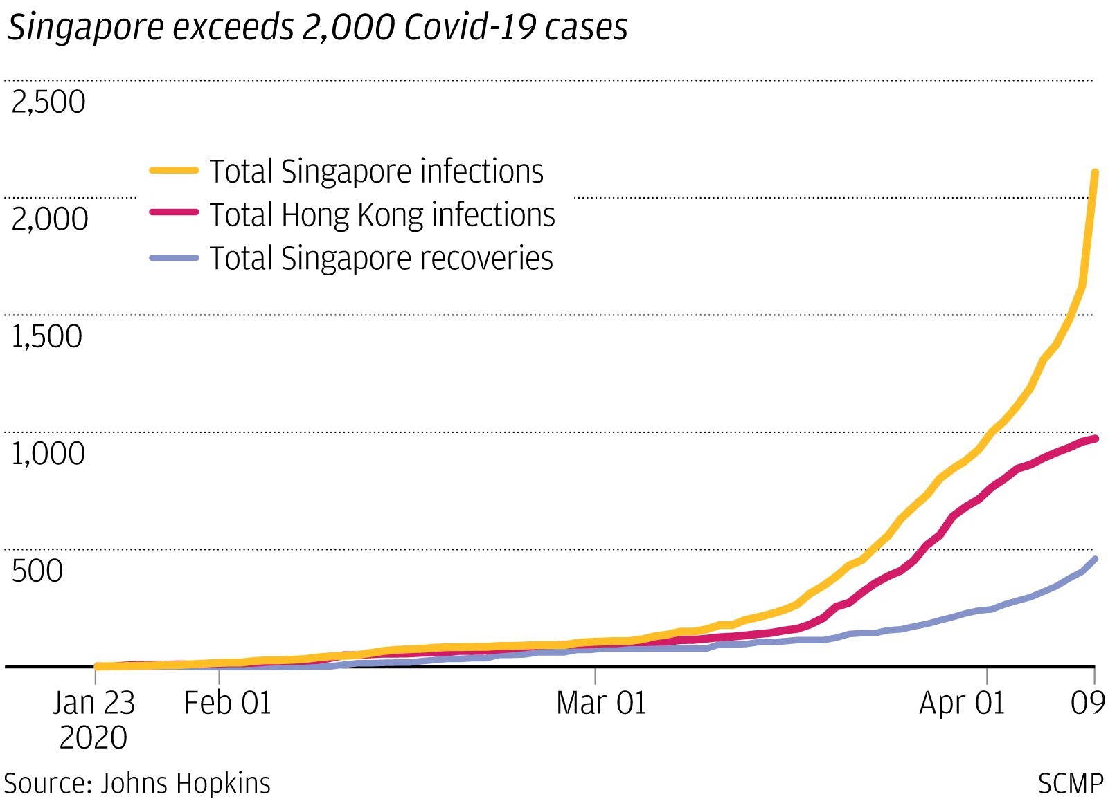 ‘Cut back on the back-patting’: Singapore’s coronavirus response loses ...