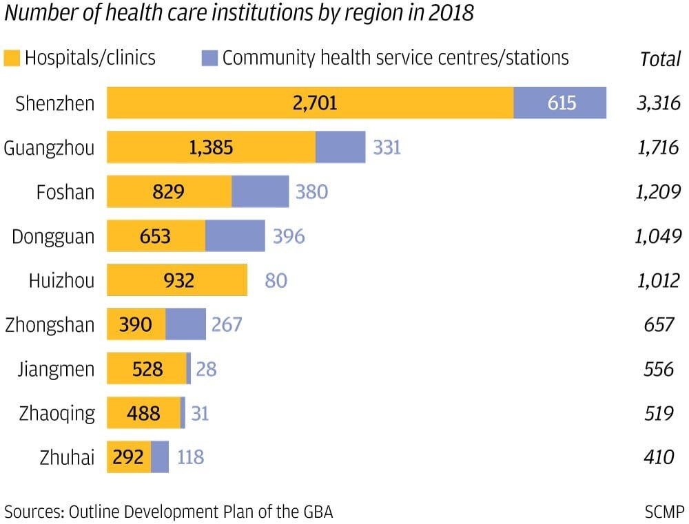 Hong Kong health firms to find more opportunities for expansion in Greater Bay Area because of