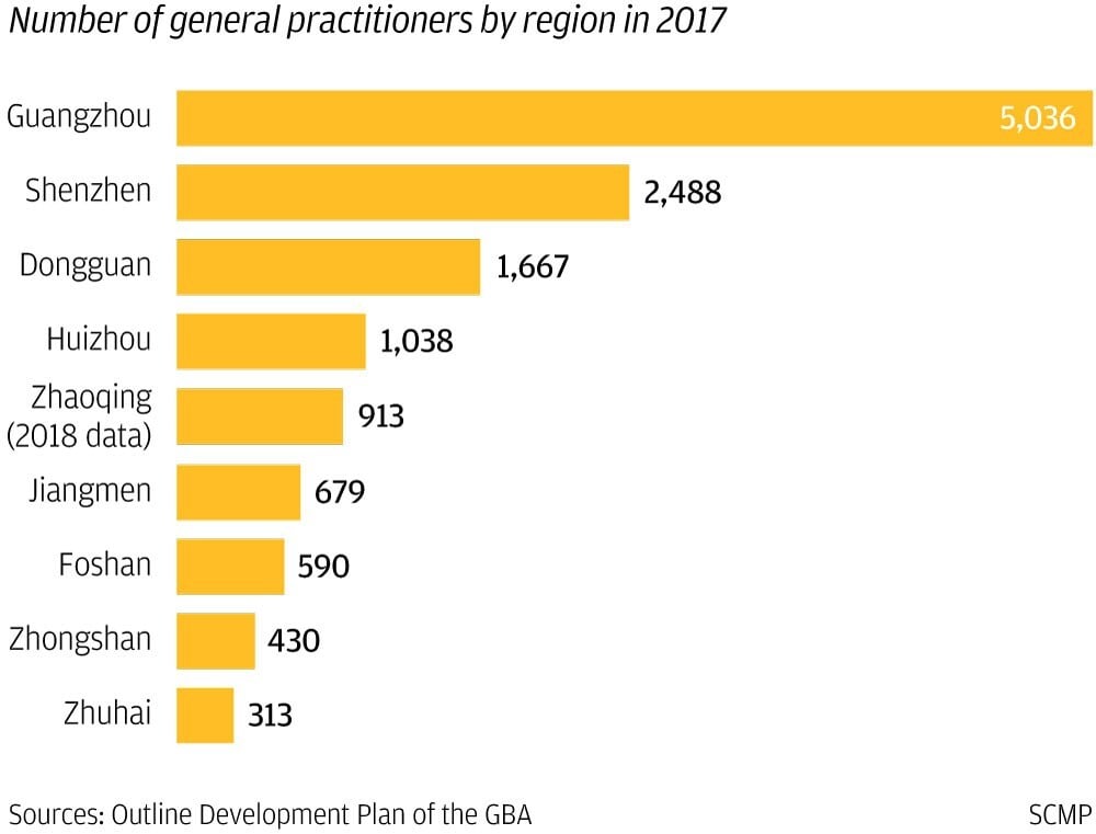 Hong Kong health firms to find more opportunities for expansion in ...