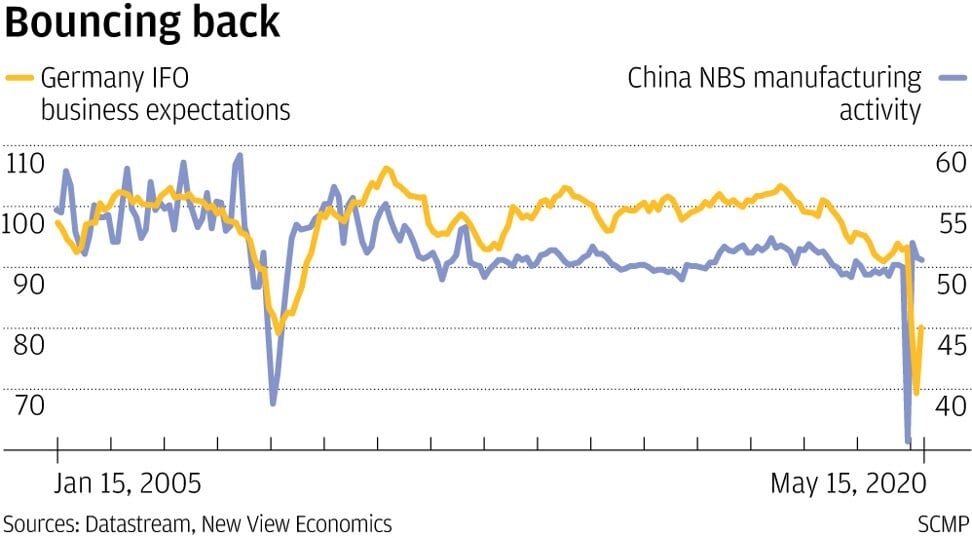 Opinion | The Global Downturn Is Bottoming Out And Optimists Are Right ...