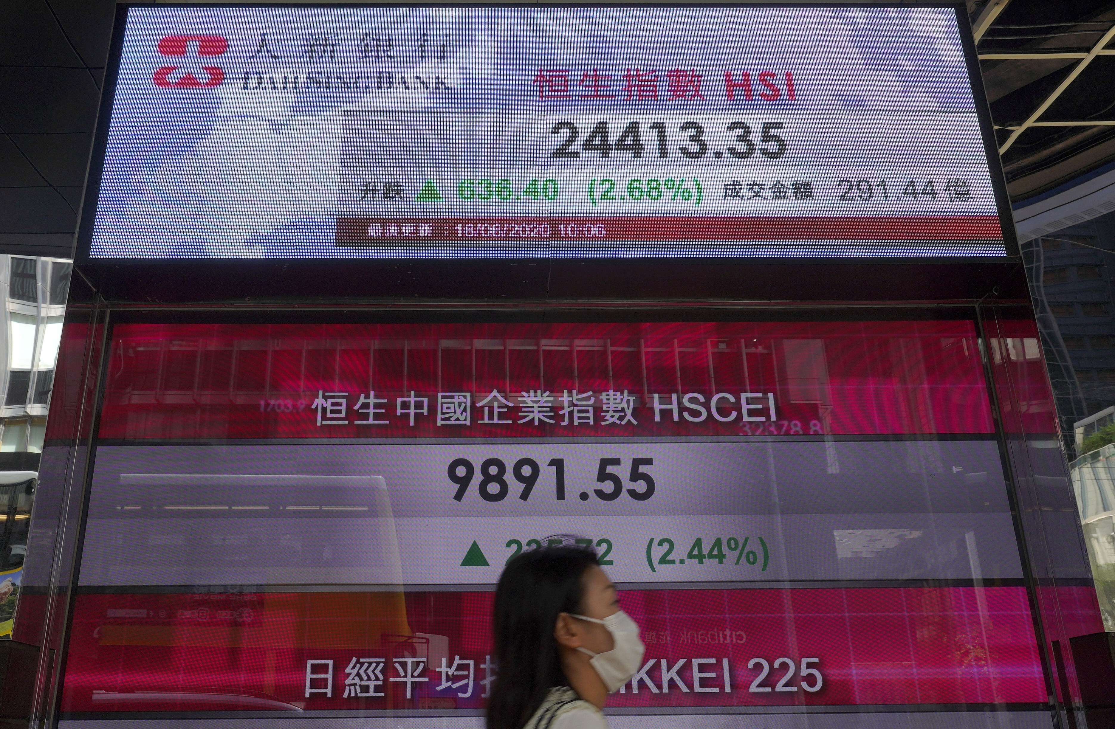 A woman wearing a face mask walks past an electronic board showing the Hong Kong share index at the city’s stock exchange on June 16. Stocks have endured a roller coaster first half of the year, surging in the second quarter after a difficult start to 2020. Photo: AP