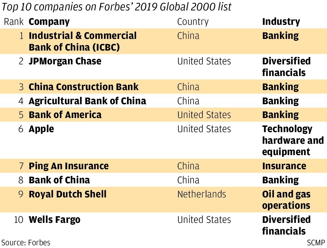 investment banks china