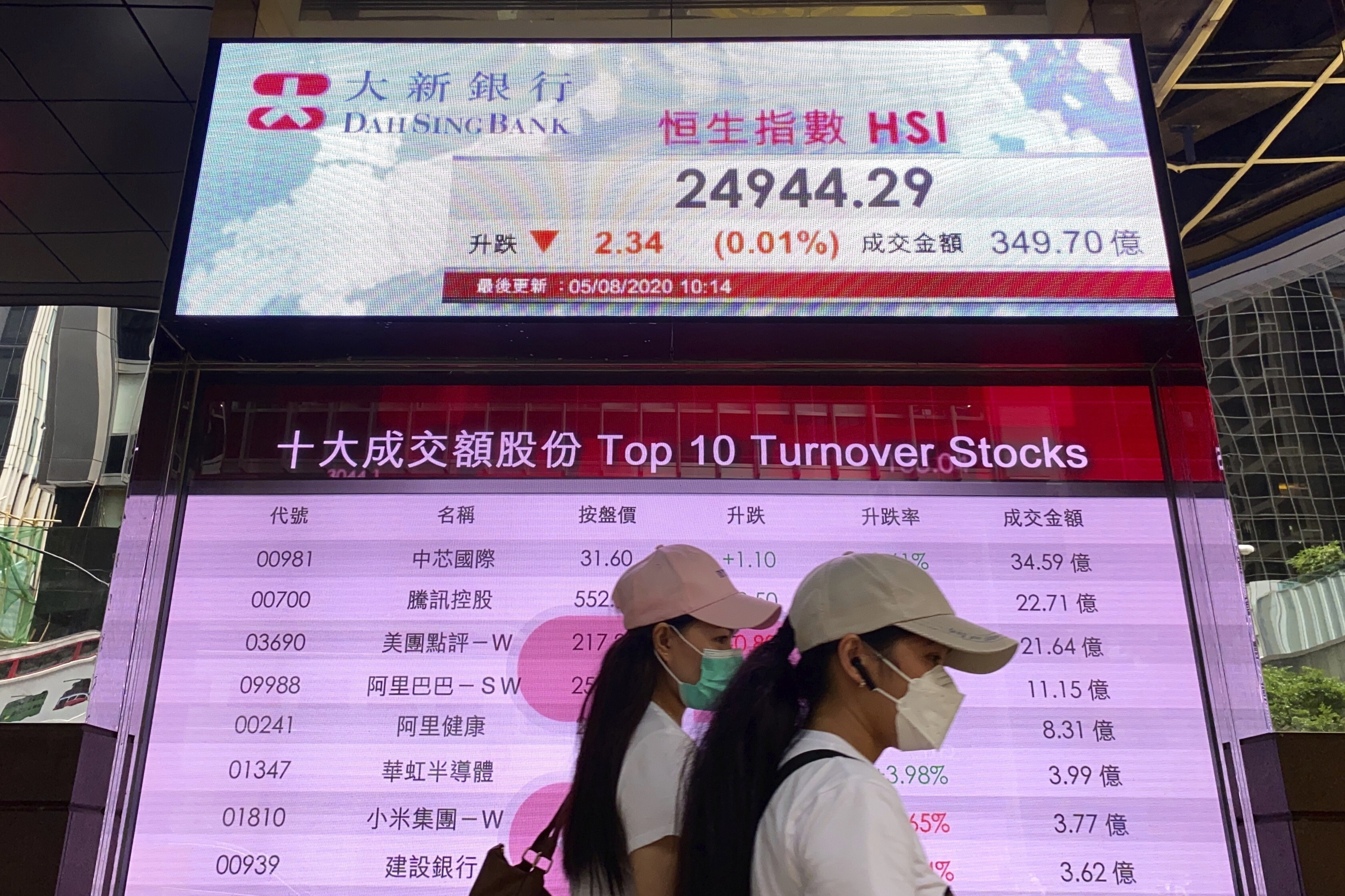 Women walk past a bank's electronic board showing the Hong Kong share index at Hong Kong Stock Exchange. Photo: AP