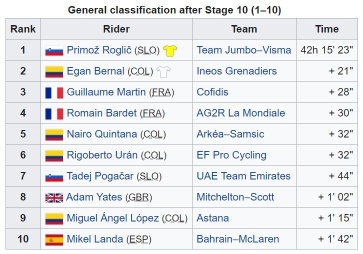 Tour de France Ireland’s Sam zooms to maiden win in stage 10