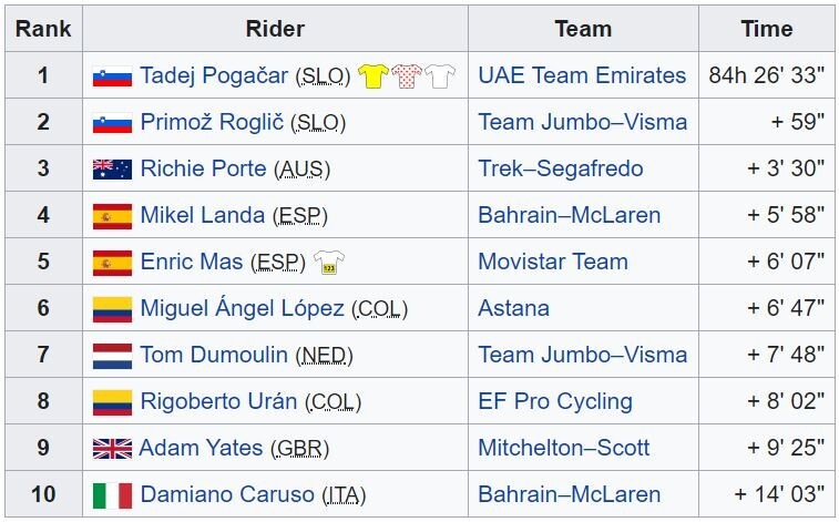 General classification in the Tour de France - Wikipedia