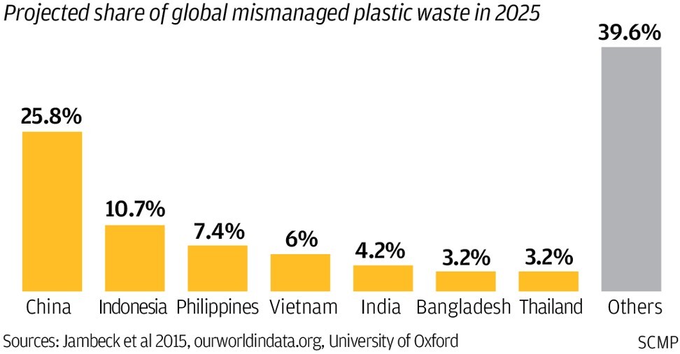 Plastic waste from e-commerce packaging is a big problem in China, so ...