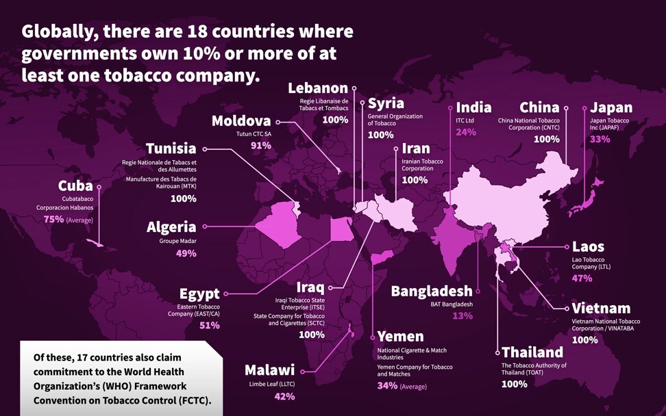 how does tobacco affect your circulatory system Does Smoking Affect Your Heart?