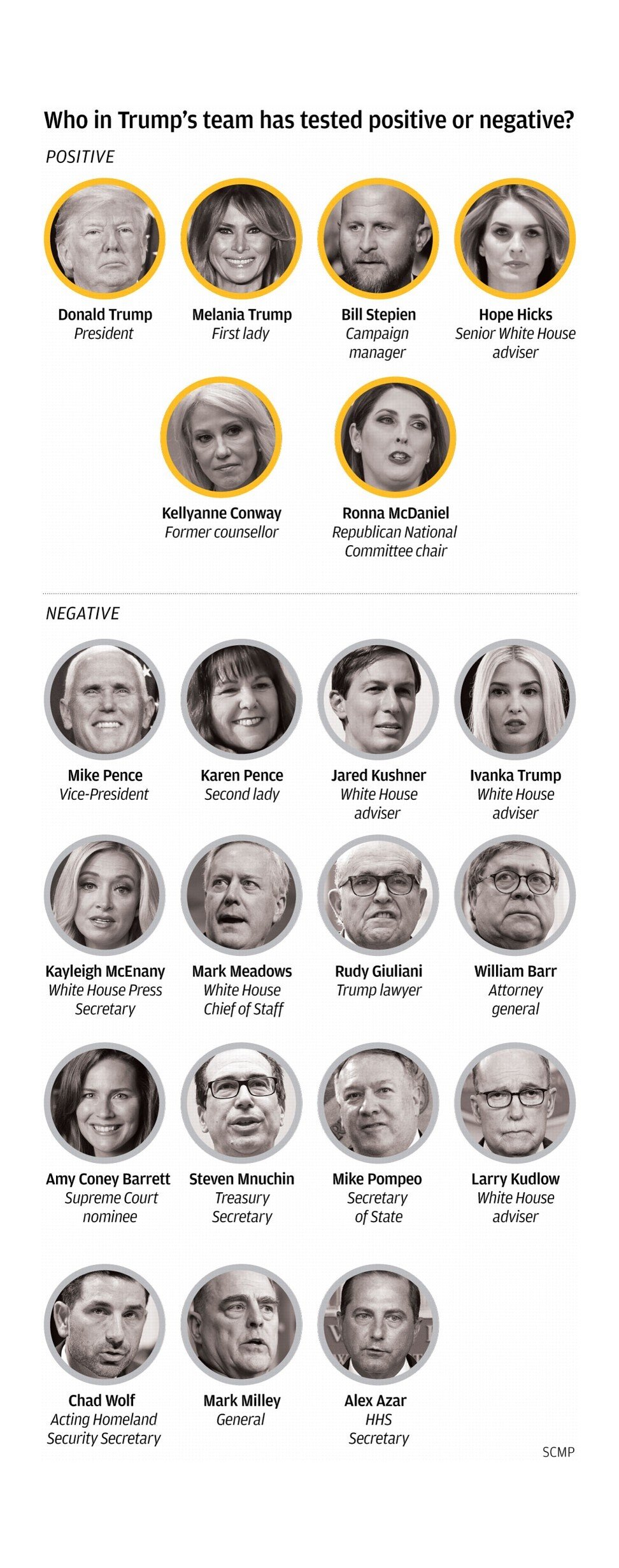 SCMP Graphics