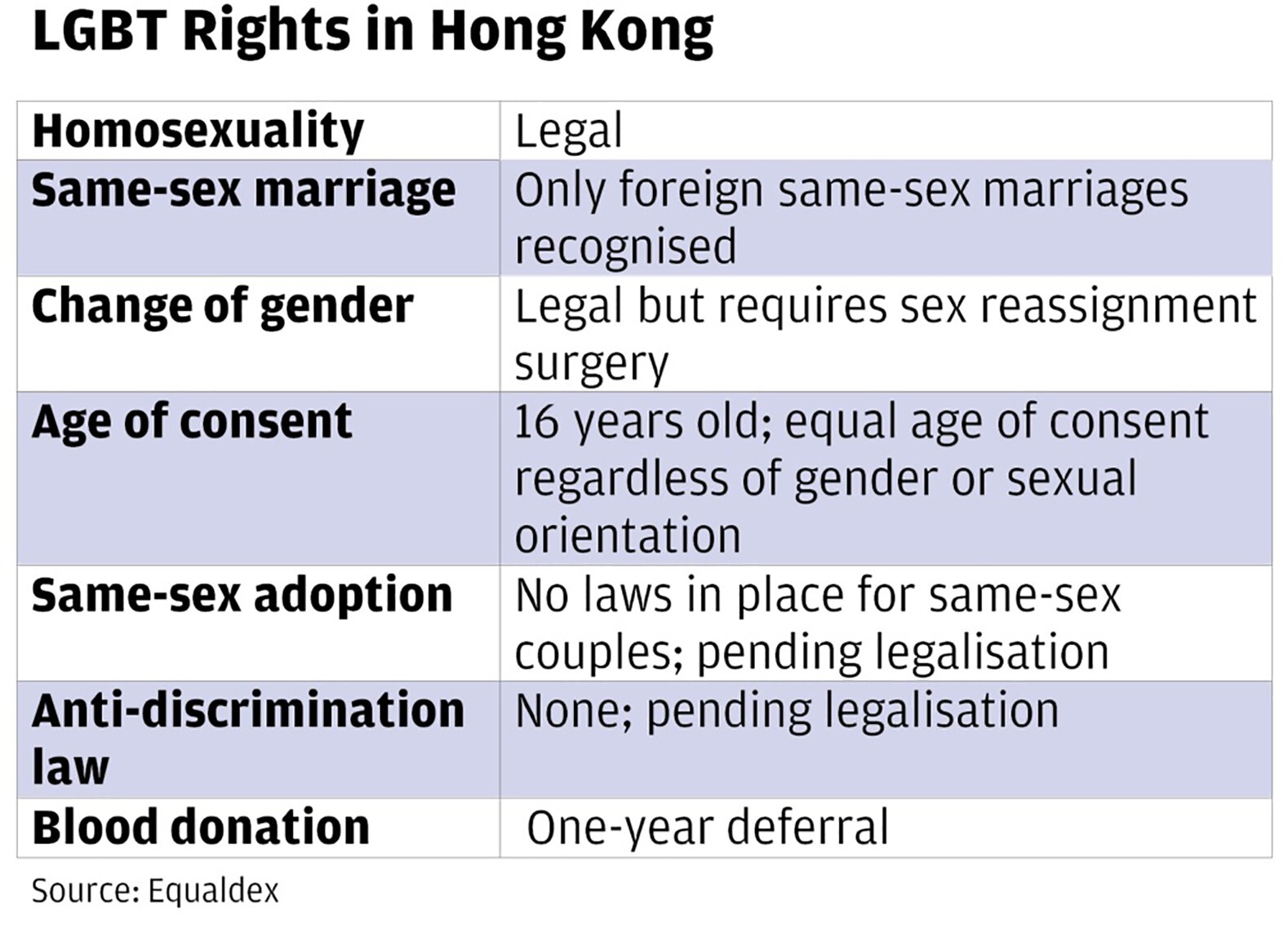 Historic day arrives for same-sex couples